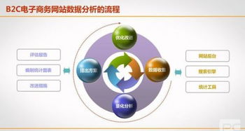 網(wǎng)絡經(jīng)濟學專業(yè) 融合計算機軟件與網(wǎng)絡技術的經(jīng)濟學新視角